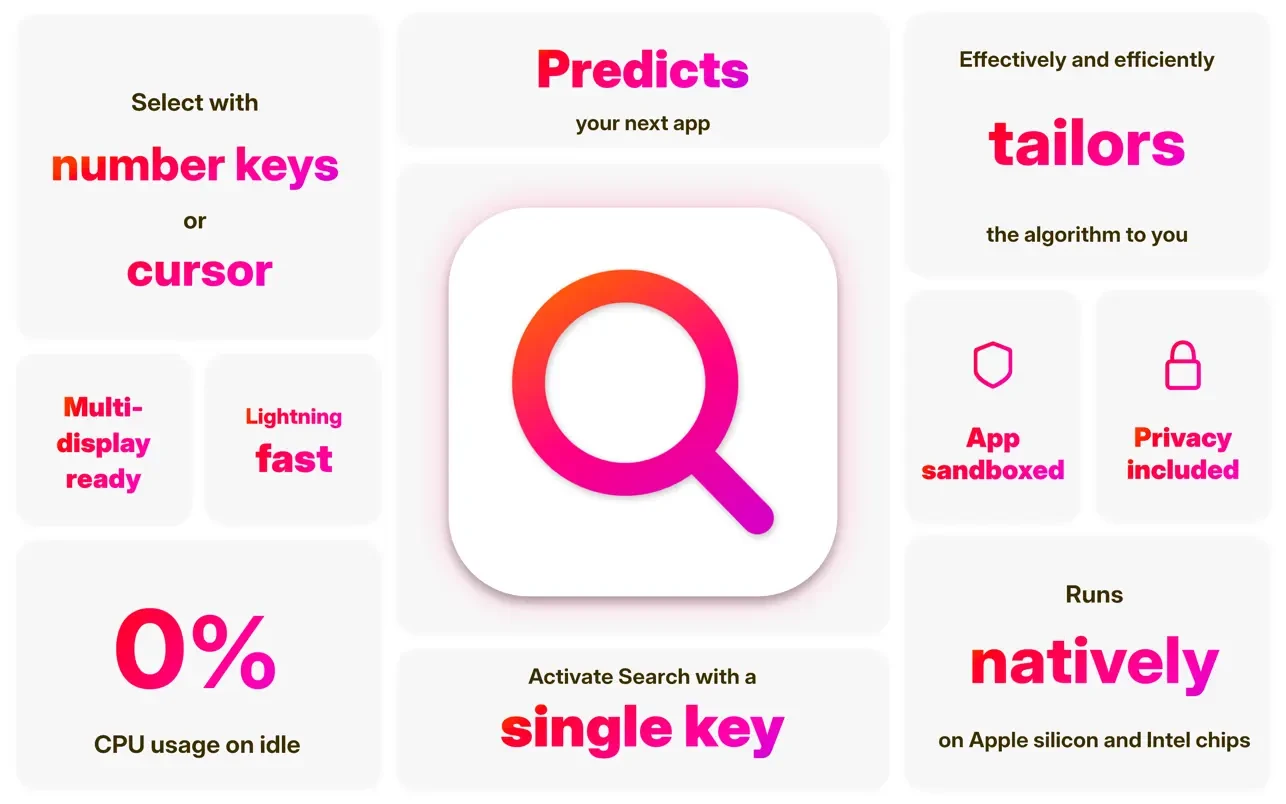 图片[1]破解版下载 | Applight 1.1 直观的应用切换工具 - MacPJ - 最新Mac软件与游戏破解版资源下载破解版下载 | MacPJ - 最新Mac软件与游戏破解版资源下载