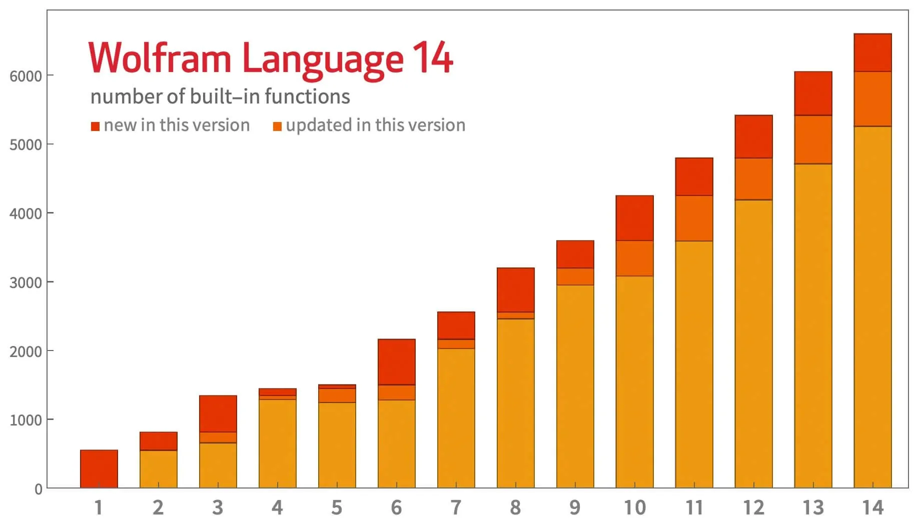 图片[1]破解版下载 | Mathematica KG 1.0 全能计算与编程工具 - MacPJ - 最新Mac软件与游戏破解版资源下载破解版下载 | MacPJ - 最新Mac软件与游戏破解版资源下载