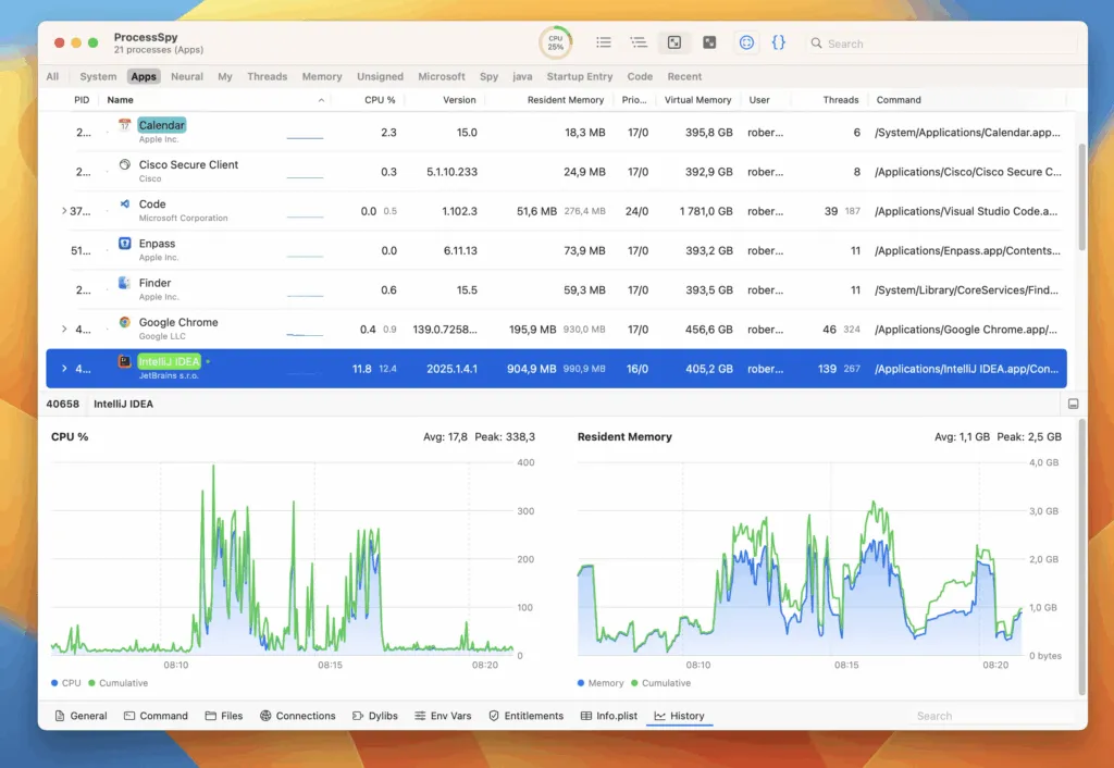 图片[1]破解版下载 | ProcessSpy 1.10.3 强大的macOS进程监控工具 - MacPJ - 最新Mac软件与游戏破解版资源下载破解版下载 | MacPJ - 最新Mac软件与游戏破解版资源下载